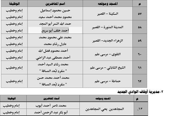 630 ندوة علمية للأوقاف بالمديريات الحدودية حول صلة الأرحام ونبذ الخلافات الأسرية (8) 630 ندوة علمية للأوقاف بالمديريات الحدودية حول صلة الأرحام ونبذ الخلافات الأسرية (8)