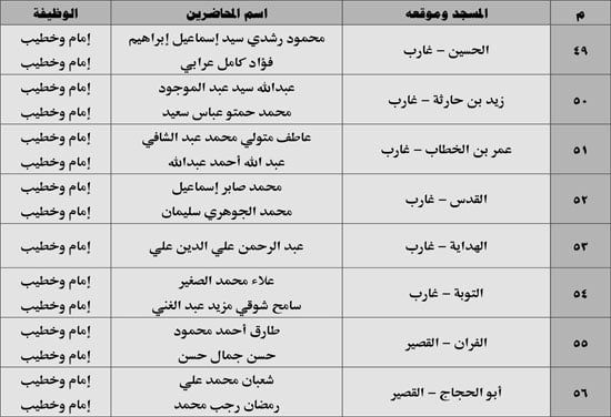 630 ندوة علمية للأوقاف بالمديريات الحدودية حول صلة الأرحام ونبذ الخلافات الأسرية (7) 630 ندوة علمية للأوقاف بالمديريات الحدودية حول صلة الأرحام ونبذ الخلافات الأسرية (7)