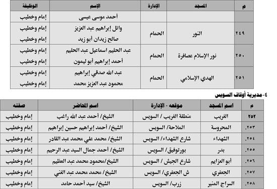 630 ندوة علمية للأوقاف بالمديريات الحدودية حول صلة الأرحام ونبذ الخلافات الأسرية (32) 630 ندوة علمية للأوقاف بالمديريات الحدودية حول صلة الأرحام ونبذ الخلافات الأسرية (32)