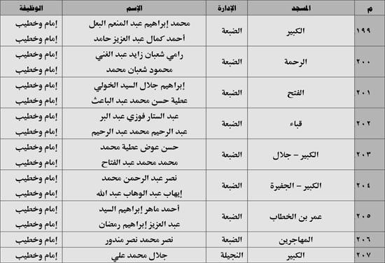 630 ندوة علمية للأوقاف بالمديريات الحدودية حول صلة الأرحام ونبذ الخلافات الأسرية (26) 630 ندوة علمية للأوقاف بالمديريات الحدودية حول صلة الأرحام ونبذ الخلافات الأسرية (26)