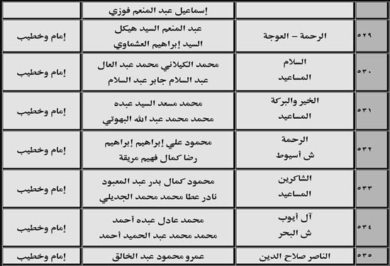 630 ندوة علمية للأوقاف بالمديريات الحدودية حول صلة الأرحام ونبذ الخلافات الأسرية (60) 630 ندوة علمية للأوقاف بالمديريات الحدودية حول صلة الأرحام ونبذ الخلافات الأسرية (60)