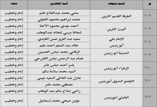 630 ندوة علمية للأوقاف بالمديريات الحدودية حول صلة الأرحام ونبذ الخلافات الأسرية (71) 630 ندوة علمية للأوقاف بالمديريات الحدودية حول صلة الأرحام ونبذ الخلافات الأسرية (71)