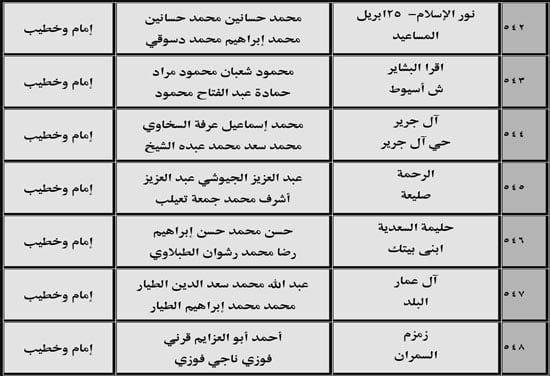 630 ندوة علمية للأوقاف بالمديريات الحدودية حول صلة الأرحام ونبذ الخلافات الأسرية (62) 630 ندوة علمية للأوقاف بالمديريات الحدودية حول صلة الأرحام ونبذ الخلافات الأسرية (62)