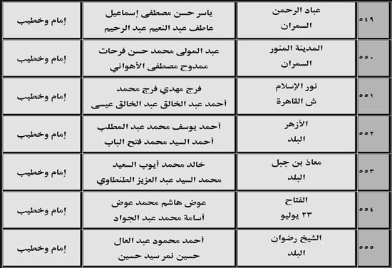 630 ندوة علمية للأوقاف بالمديريات الحدودية حول صلة الأرحام ونبذ الخلافات الأسرية (63) 630 ندوة علمية للأوقاف بالمديريات الحدودية حول صلة الأرحام ونبذ الخلافات الأسرية (63)