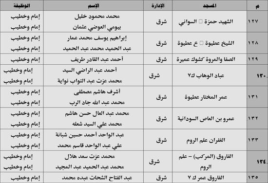 630 ندوة علمية للأوقاف بالمديريات الحدودية حول صلة الأرحام ونبذ الخلافات الأسرية (17) 630 ندوة علمية للأوقاف بالمديريات الحدودية حول صلة الأرحام ونبذ الخلافات الأسرية (17)