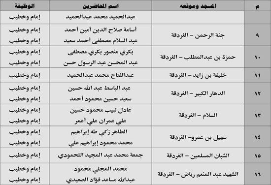 630 ندوة علمية للأوقاف بالمديريات الحدودية حول صلة الأرحام ونبذ الخلافات الأسرية (2) 630 ندوة علمية للأوقاف بالمديريات الحدودية حول صلة الأرحام ونبذ الخلافات الأسرية (2)
