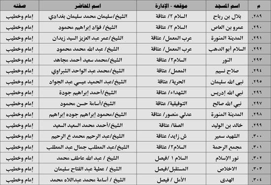 630 ندوة علمية للأوقاف بالمديريات الحدودية حول صلة الأرحام ونبذ الخلافات الأسرية (35) 630 ندوة علمية للأوقاف بالمديريات الحدودية حول صلة الأرحام ونبذ الخلافات الأسرية (35)