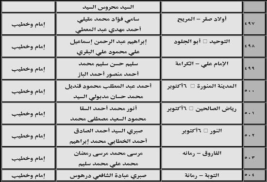 630 ندوة علمية للأوقاف بالمديريات الحدودية حول صلة الأرحام ونبذ الخلافات الأسرية (56) 630 ندوة علمية للأوقاف بالمديريات الحدودية حول صلة الأرحام ونبذ الخلافات الأسرية (56)