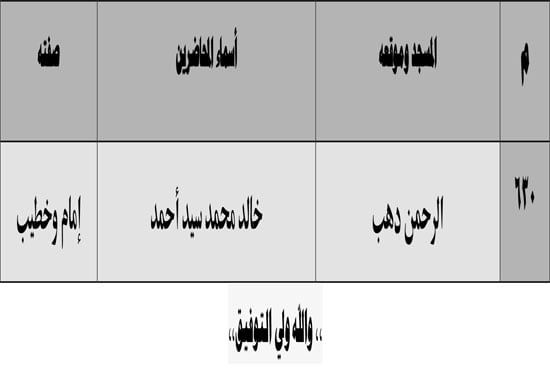 630 ندوة علمية للأوقاف بالمديريات الحدودية حول صلة الأرحام ونبذ الخلافات الأسرية (74) 630 ندوة علمية للأوقاف بالمديريات الحدودية حول صلة الأرحام ونبذ الخلافات الأسرية (74)
