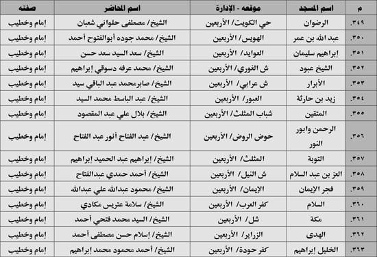 630 ندوة علمية للأوقاف بالمديريات الحدودية حول صلة الأرحام ونبذ الخلافات الأسرية (39) 630 ندوة علمية للأوقاف بالمديريات الحدودية حول صلة الأرحام ونبذ الخلافات الأسرية (39)