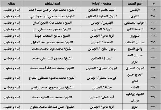 630 ندوة علمية للأوقاف بالمديريات الحدودية حول صلة الأرحام ونبذ الخلافات الأسرية (40) 630 ندوة علمية للأوقاف بالمديريات الحدودية حول صلة الأرحام ونبذ الخلافات الأسرية (40)
