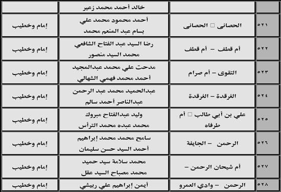 630 ندوة علمية للأوقاف بالمديريات الحدودية حول صلة الأرحام ونبذ الخلافات الأسرية (59) 630 ندوة علمية للأوقاف بالمديريات الحدودية حول صلة الأرحام ونبذ الخلافات الأسرية (59)