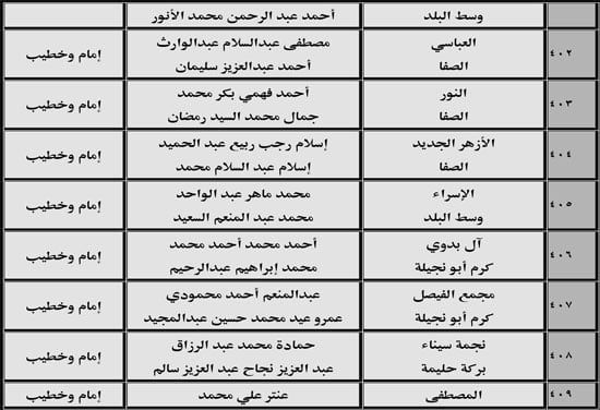 630 ندوة علمية للأوقاف بالمديريات الحدودية حول صلة الأرحام ونبذ الخلافات الأسرية (44) 630 ندوة علمية للأوقاف بالمديريات الحدودية حول صلة الأرحام ونبذ الخلافات الأسرية (44)
