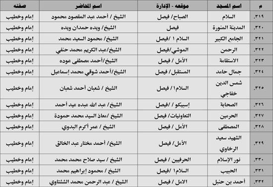 630 ندوة علمية للأوقاف بالمديريات الحدودية حول صلة الأرحام ونبذ الخلافات الأسرية (37) 630 ندوة علمية للأوقاف بالمديريات الحدودية حول صلة الأرحام ونبذ الخلافات الأسرية (37)