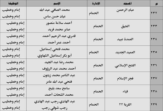630 ندوة علمية للأوقاف بالمديريات الحدودية حول صلة الأرحام ونبذ الخلافات الأسرية (30) 630 ندوة علمية للأوقاف بالمديريات الحدودية حول صلة الأرحام ونبذ الخلافات الأسرية (30)