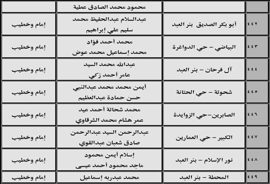 630 ندوة علمية للأوقاف بالمديريات الحدودية حول صلة الأرحام ونبذ الخلافات الأسرية (49) 630 ندوة علمية للأوقاف بالمديريات الحدودية حول صلة الأرحام ونبذ الخلافات الأسرية (49)