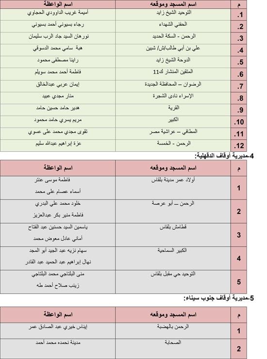 6202611104412252-قافلة-الواعظات-الثاني-يونيو-2 6202611104412252-قافلة-الواعظات-الثاني-يونيو-2