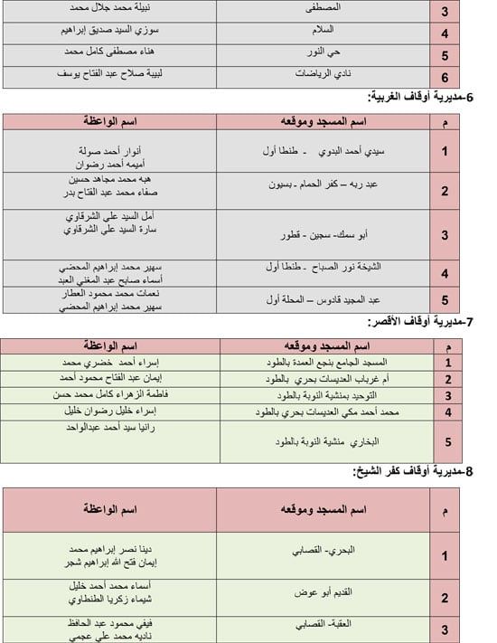 6202611104412252-قافلة-الواعظات-الثاني-يونيو-3 6202611104412252-قافلة-الواعظات-الثاني-يونيو-3