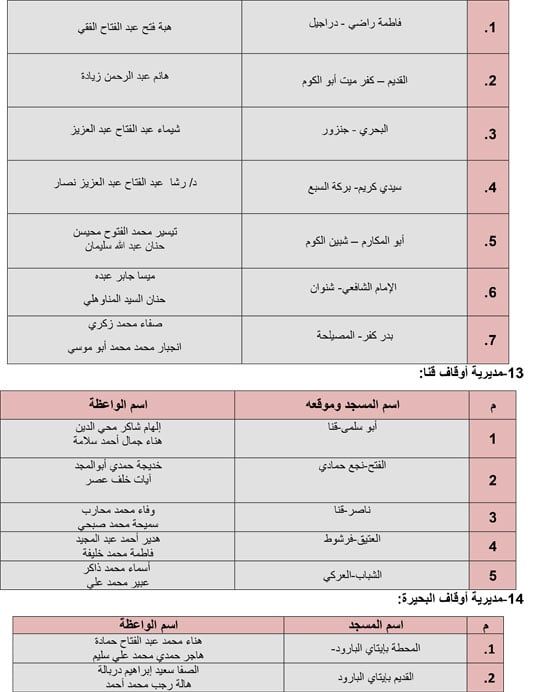 6202611104412252-قافلة-الواعظات-الثاني-يونيو-5 6202611104412252-قافلة-الواعظات-الثاني-يونيو-5