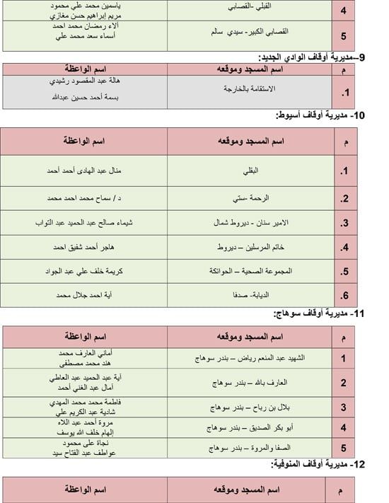 6202611104412252-قافلة-الواعظات-الثاني-يونيو-4 6202611104412252-قافلة-الواعظات-الثاني-يونيو-4