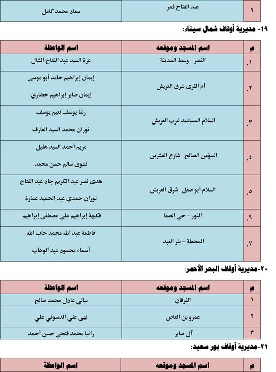 620261810211327-قافلة-الواعظات-الثالث-من-يونيو-9 620261810211327-قافلة-الواعظات-الثالث-من-يونيو-9
