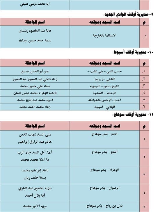 620261810211327-قافلة-الواعظات-الثالث-من-يونيو-5 620261810211327-قافلة-الواعظات-الثالث-من-يونيو-5