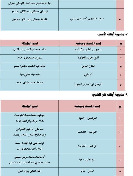 620261810211327-قافلة-الواعظات-الثالث-من-يونيو-4 620261810211327-قافلة-الواعظات-الثالث-من-يونيو-4
