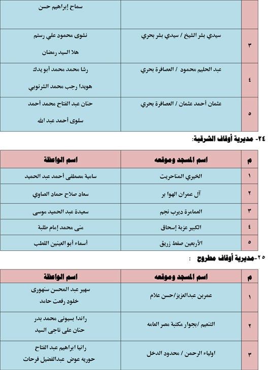 620261810211327-قافلة-الواعظات-الثالث-من-يونيو-11 620261810211327-قافلة-الواعظات-الثالث-من-يونيو-11