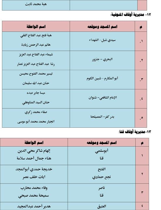 620261810211327-قافلة-الواعظات-الثالث-من-يونيو-6 620261810211327-قافلة-الواعظات-الثالث-من-يونيو-6