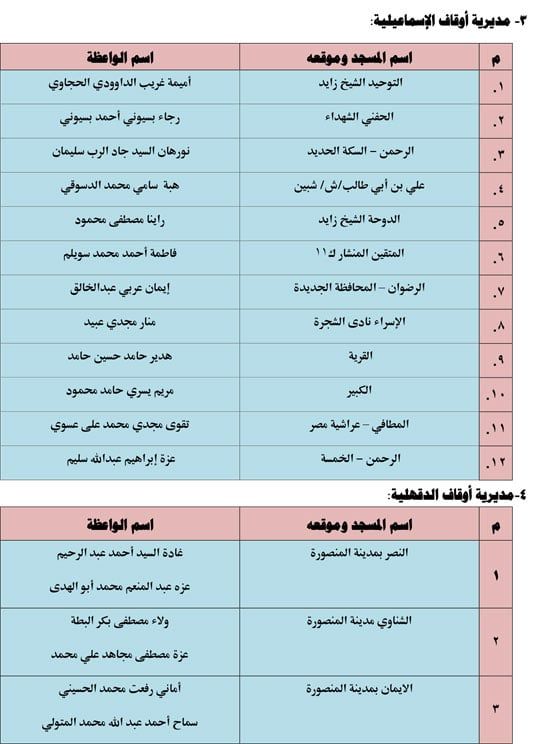 620261810211327-قافلة-الواعظات-الثالث-من-يونيو-2 620261810211327-قافلة-الواعظات-الثالث-من-يونيو-2