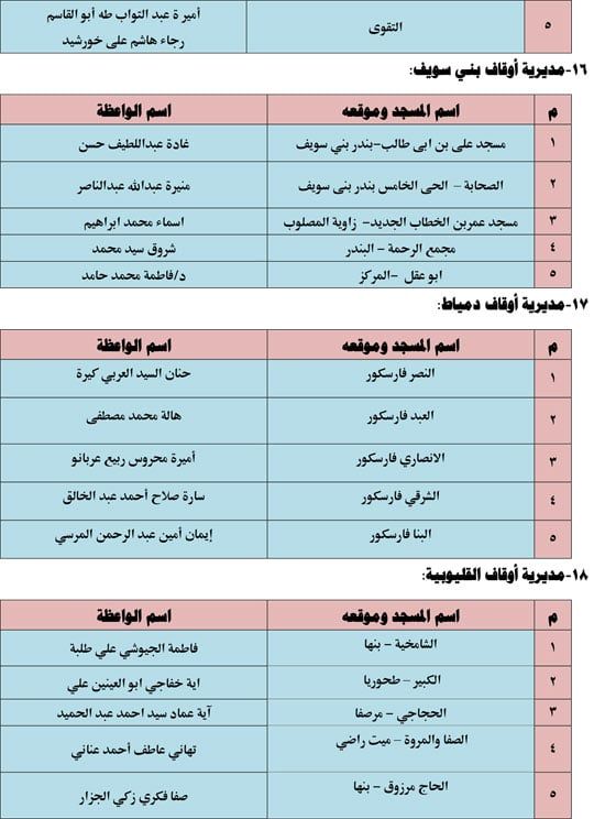 620261810211327-قافلة-الواعظات-الثالث-من-يونيو-8 620261810211327-قافلة-الواعظات-الثالث-من-يونيو-8