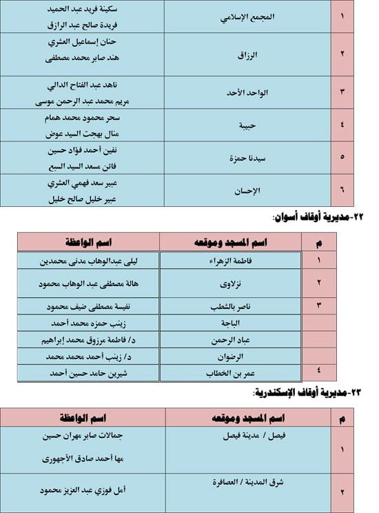 620261810211327-قافلة-الواعظات-الثالث-من-يونيو-10 620261810211327-قافلة-الواعظات-الثالث-من-يونيو-10