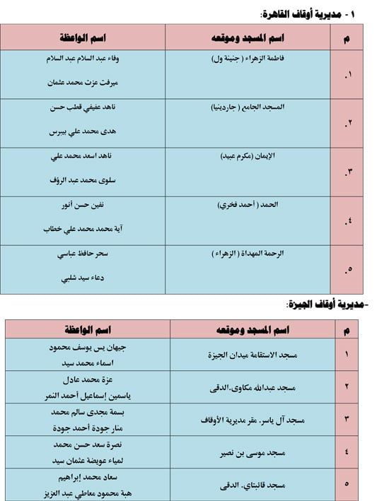 620261810211327-قافلة-الواعظات-الثالث-من-يونيو-1 620261810211327-قافلة-الواعظات-الثالث-من-يونيو-1