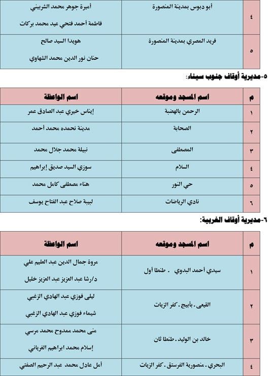 620261810211327-قافلة-الواعظات-الثالث-من-يونيو-3 620261810211327-قافلة-الواعظات-الثالث-من-يونيو-3