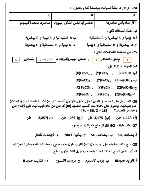 مراجعة مادة الكيمياء مراجعة مادة الكيمياء