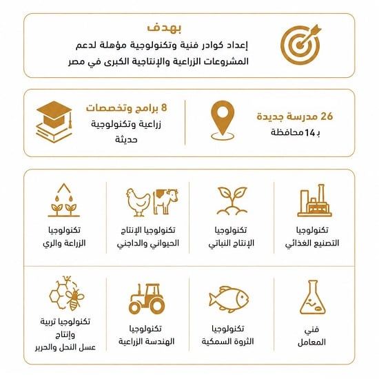 انطلاق الدراسة بمدارس مستقبل مصر المصرية الإيطالية للتكنولوجيا (2) انطلاق الدراسة بمدارس مستقبل مصر المصرية الإيطالية للتكنولوجيا (2)
