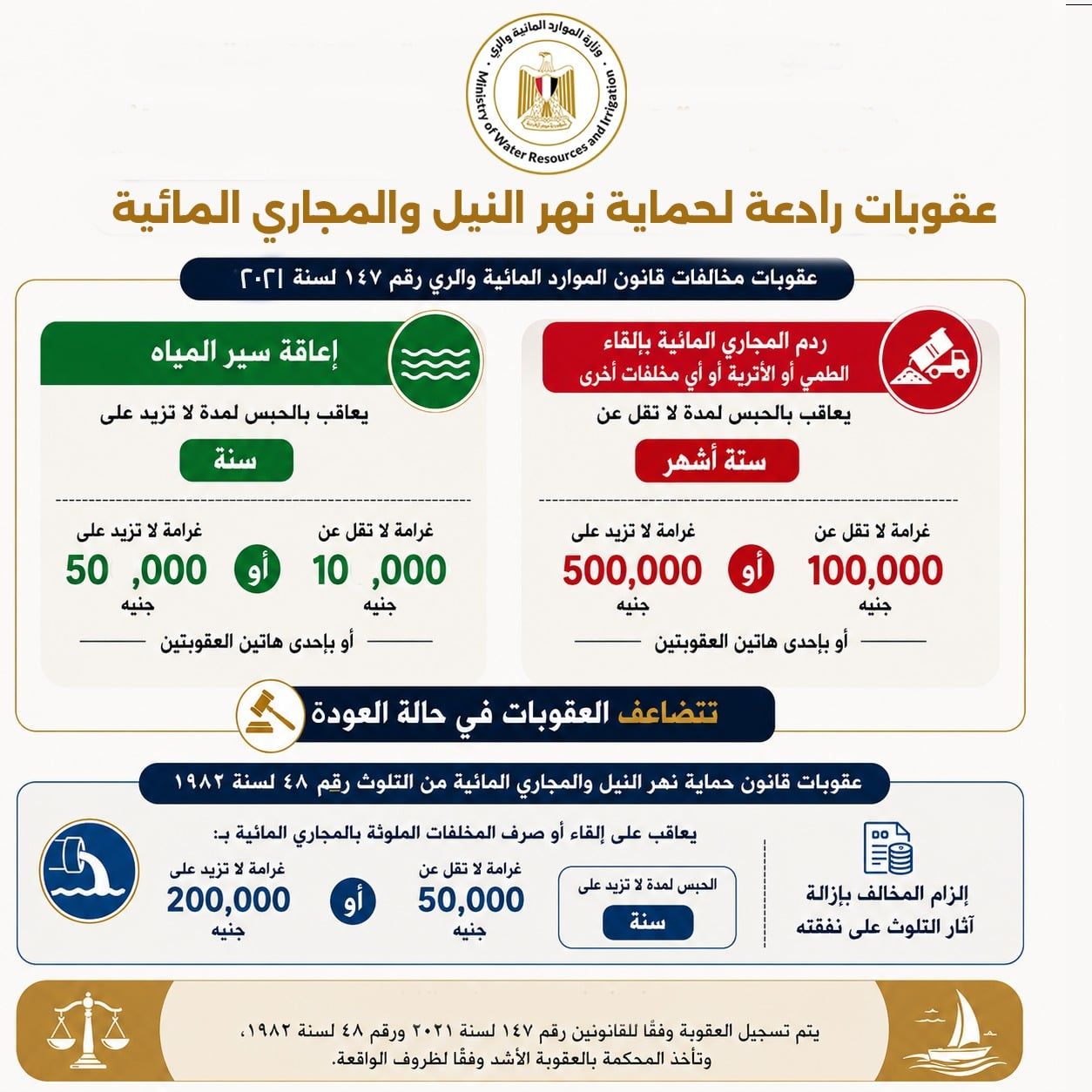 عقوبات رادعة