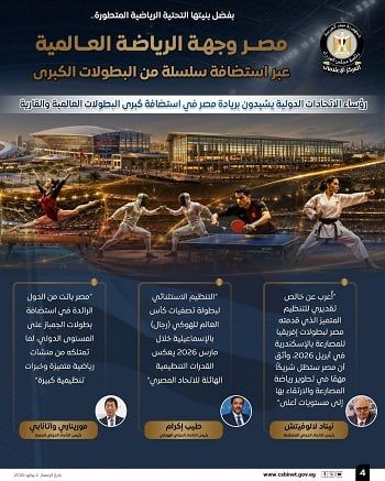 استضافة وتنظيم كبرى الفعاليات الرياضية (5)