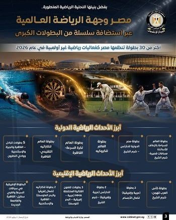 استضافة وتنظيم كبرى الفعاليات الرياضية (1)