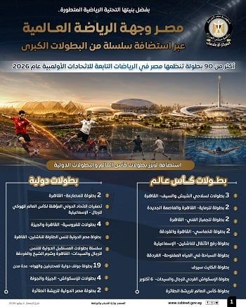 استضافة وتنظيم كبرى الفعاليات الرياضية (3)