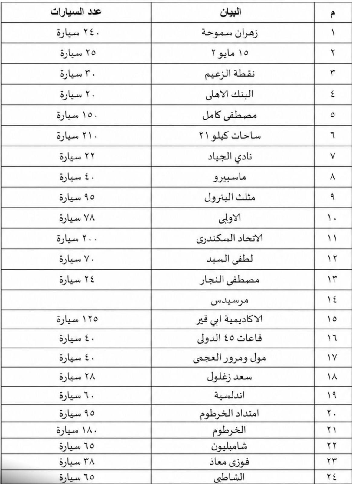 أماكن مواقف وساحات انتظار السيارات الرسمية وأسعار الانتظار7 أماكن مواقف وساحات انتظار السيارات الرسمية وأسعار الانتظار7