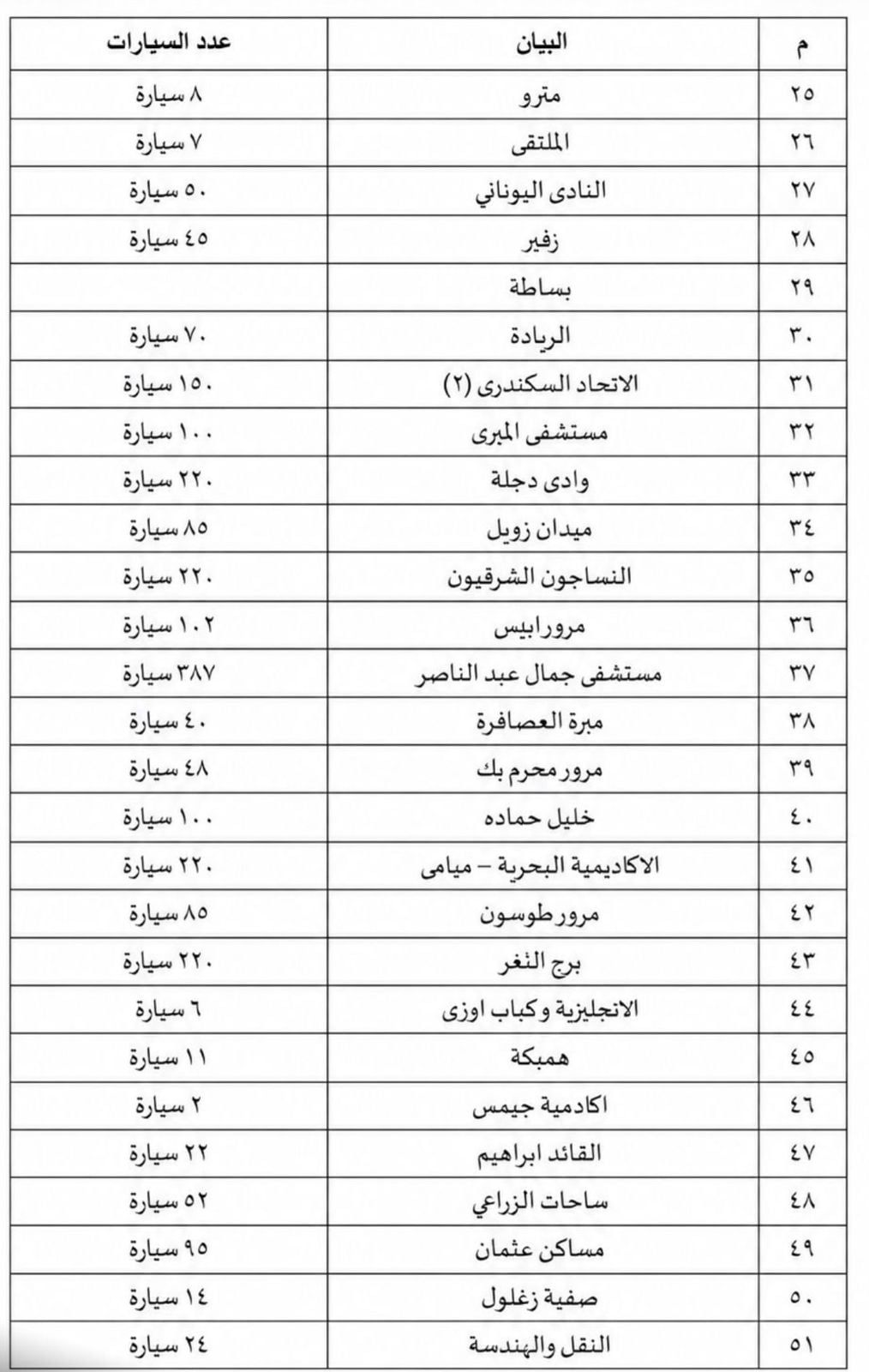 أماكن مواقف وساحات انتظار السيارات الرسمية وأسعار الانتظار8 أماكن مواقف وساحات انتظار السيارات الرسمية وأسعار الانتظار8