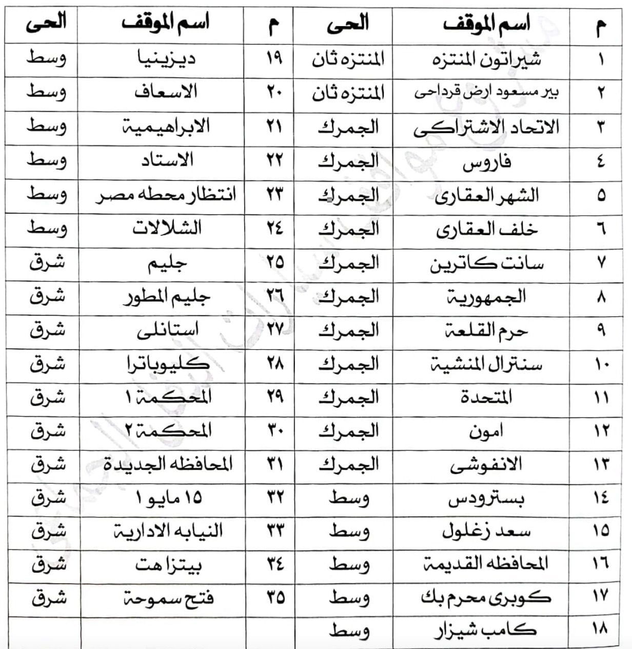 أماكن مواقف وساحات انتظار السيارات الرسمية وأسعار الانتظار9 أماكن مواقف وساحات انتظار السيارات الرسمية وأسعار الانتظار9