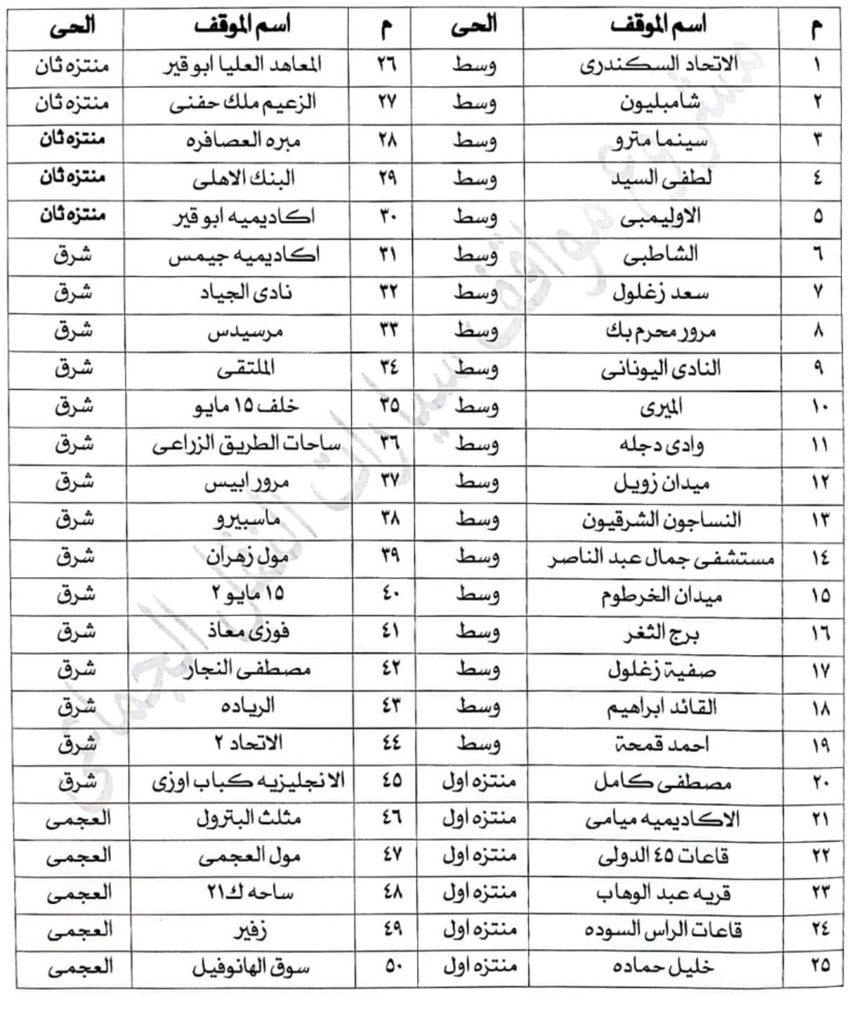 أماكن مواقف وساحات انتظار السيارات الرسمية وأسعار الانتظار6 أماكن مواقف وساحات انتظار السيارات الرسمية وأسعار الانتظار6