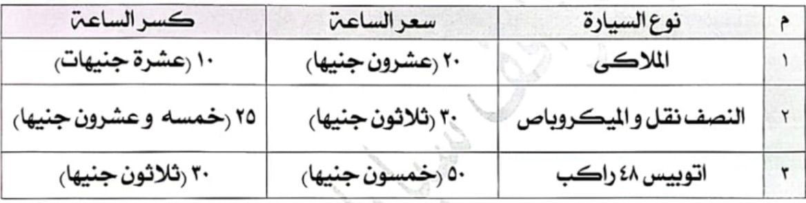 أماكن مواقف وساحات انتظار السيارات الرسمية وأسعار الانتظار5 أماكن مواقف وساحات انتظار السيارات الرسمية وأسعار الانتظار5