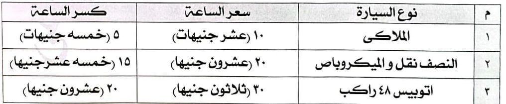 أماكن مواقف وساحات انتظار السيارات الرسمية وأسعار الانتظار4 أماكن مواقف وساحات انتظار السيارات الرسمية وأسعار الانتظار4