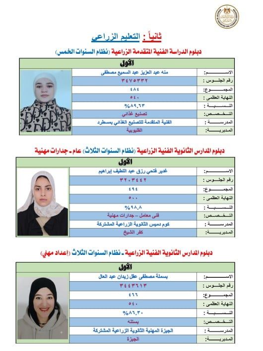 التعليم الزراعى التعليم الزراعى