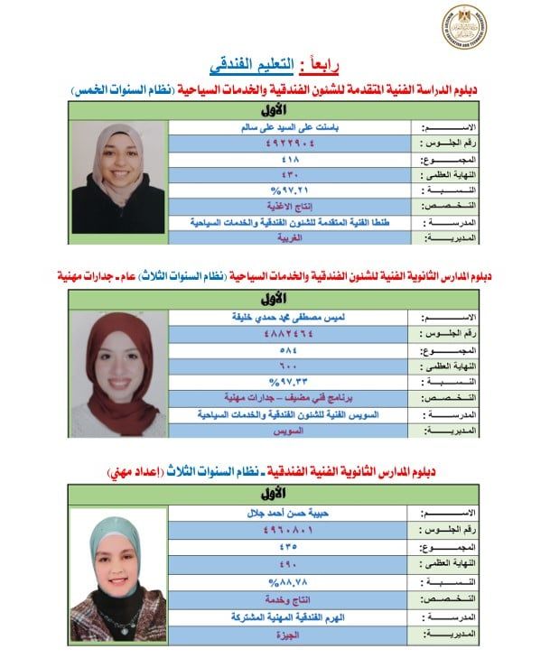 التعليم الفندقى
