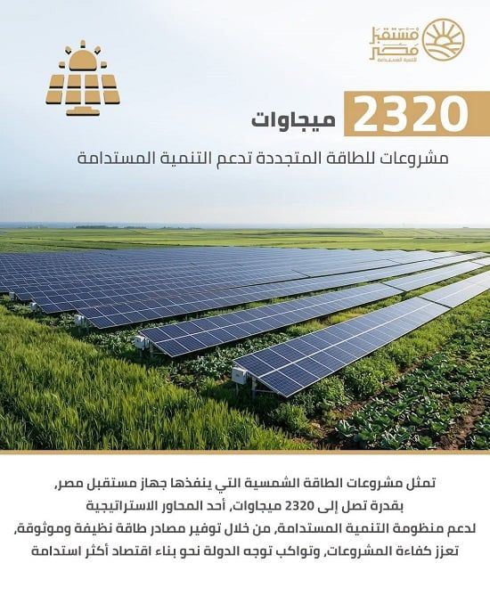 مشروعات للطاقة المتجددة تدعم التنمية المستدامة مشروعات للطاقة المتجددة تدعم التنمية المستدامة