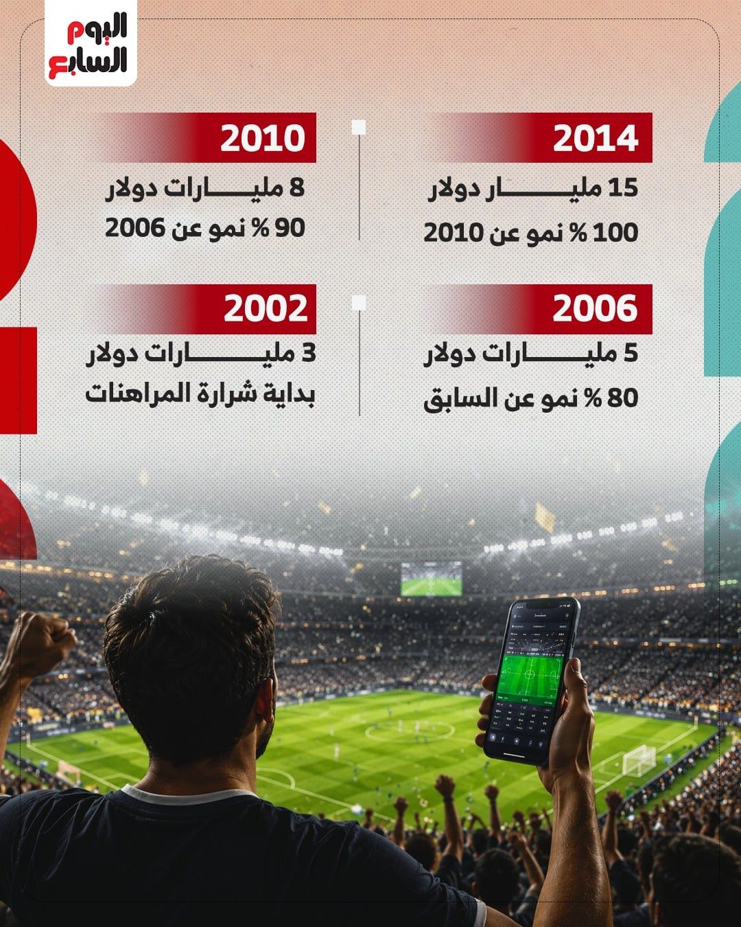 مراهنات كاس العالم مراهنات كاس العالم